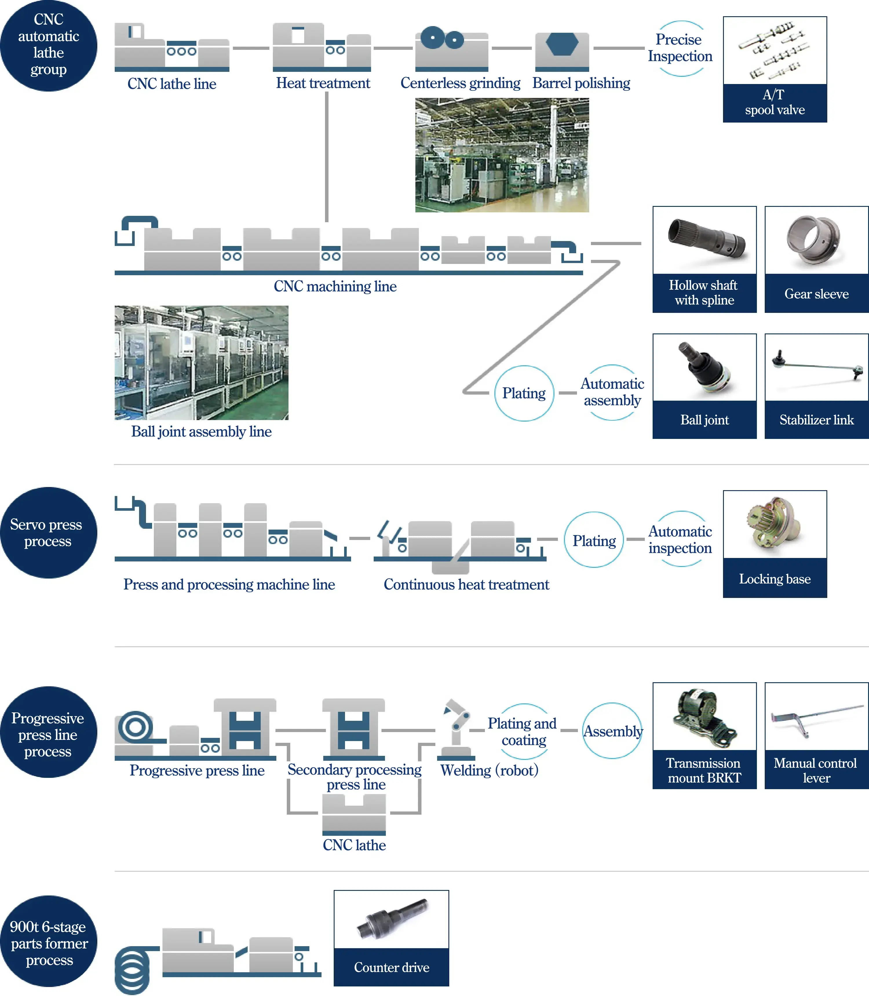 製造工程_図示