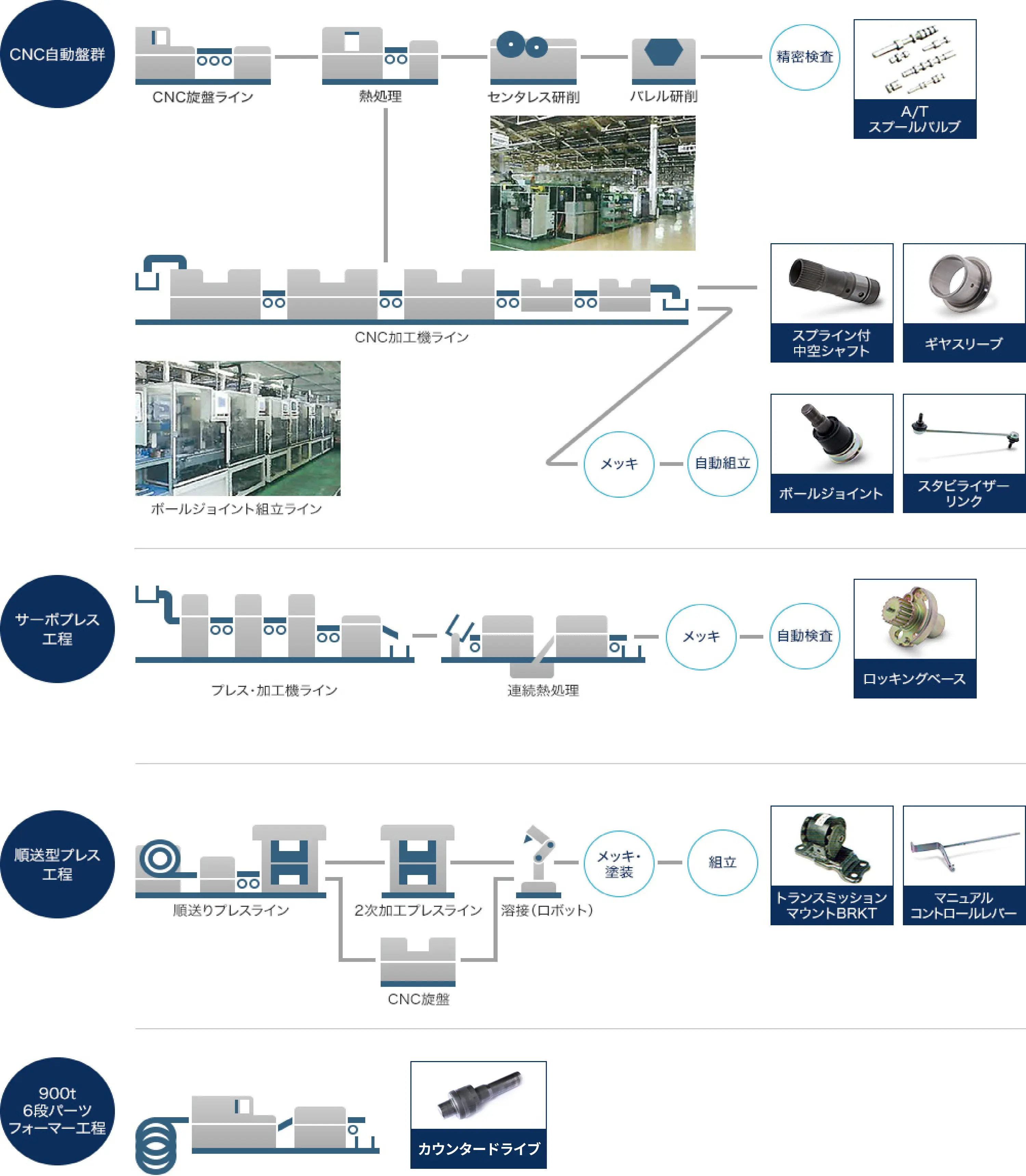 製造工程_図示